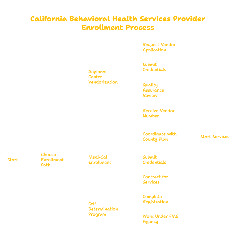 California Behavioral Health Services