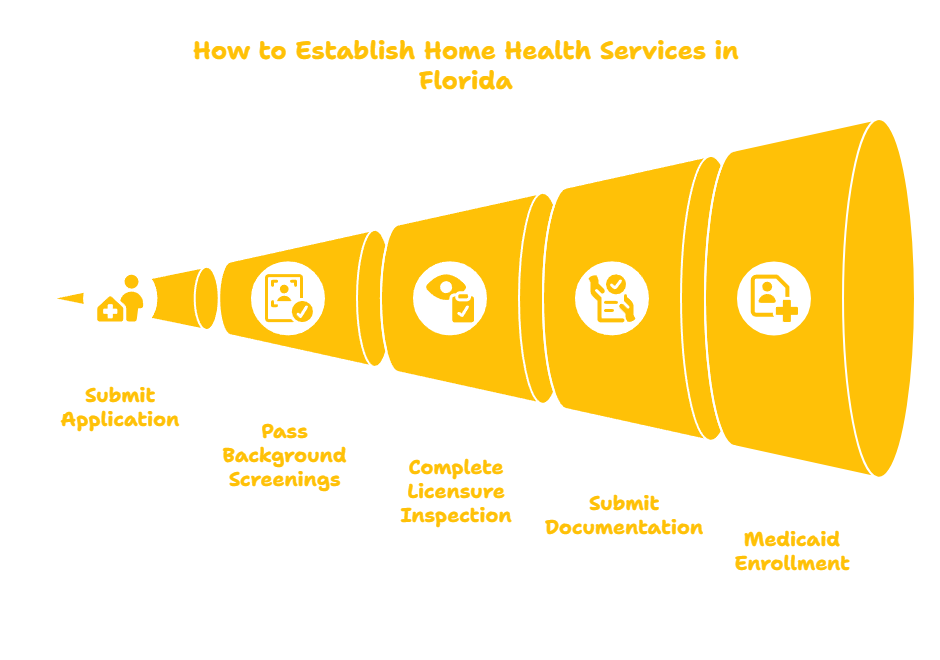 HOME HEALTH SERVICES PROVIDER IN FLORIDA