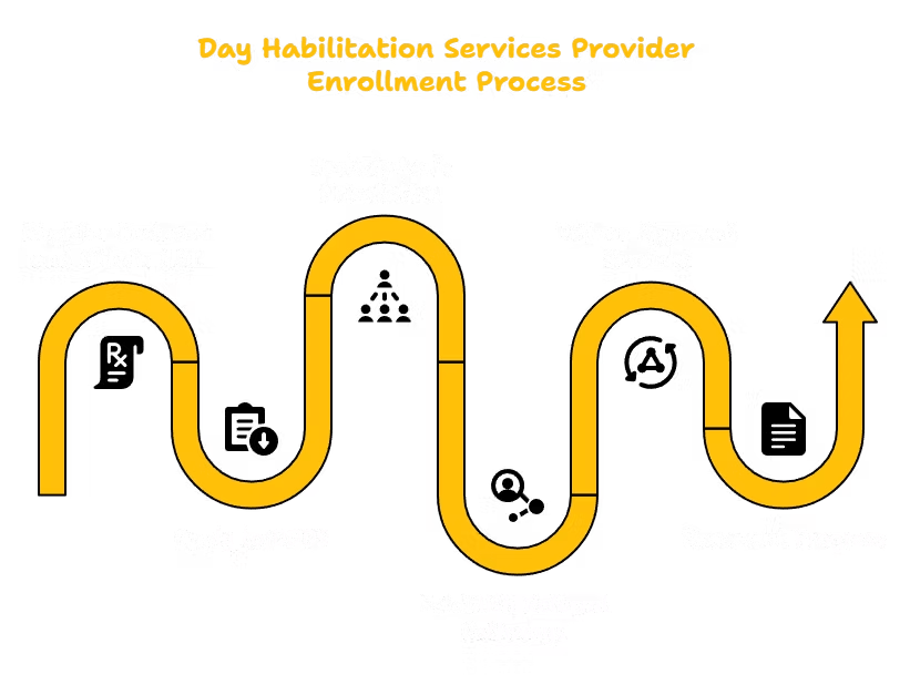 DAY HABILITATION SERVICES PROVIDER IN DELAWARE
