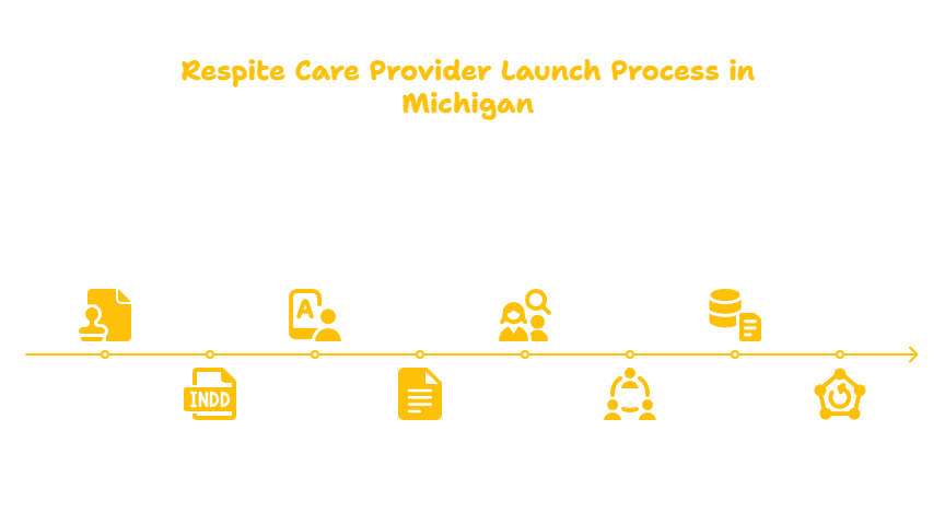 MICHIGAN RESPITE CARE PROVIDER