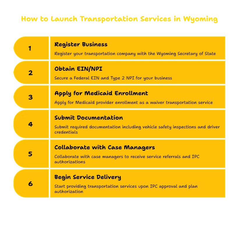 TRANSPORTATION SERVICES PROVIDER IN WYOMING
