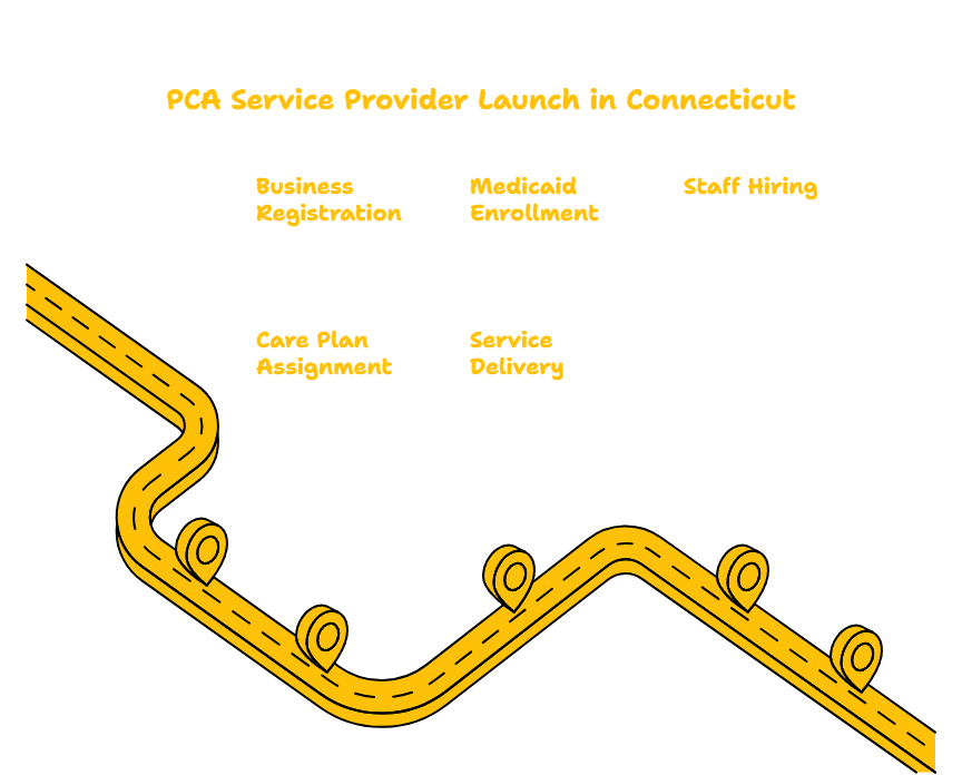 Personal Care Assistant Services in Connecticut