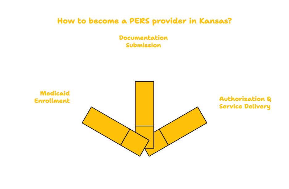 PERSONAL EMERGENCY RESPONSE SYSTEM (PERS) PROVIDER IN KANSAS