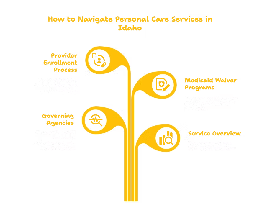 PERSONAL CARE SERVICES PROVIDER IN IDAHO