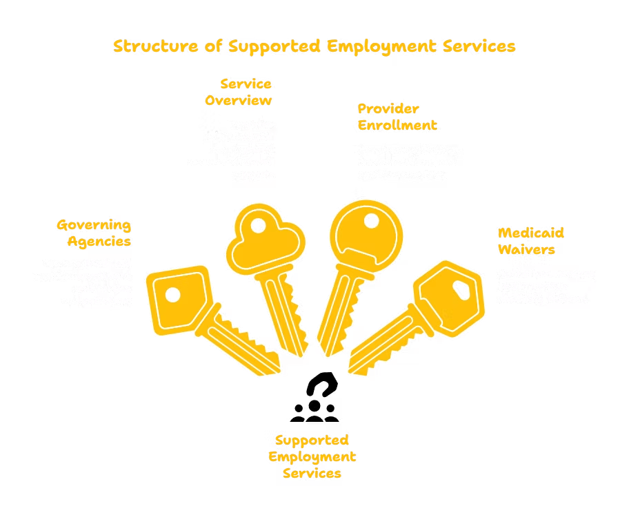 SUPPORTED EMPLOYMENT SERVICES PROVIDER