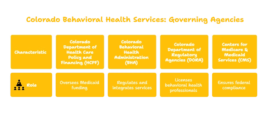 BEHAVIORAL HEALTH SERVICES PROVIDER IN COLORADO