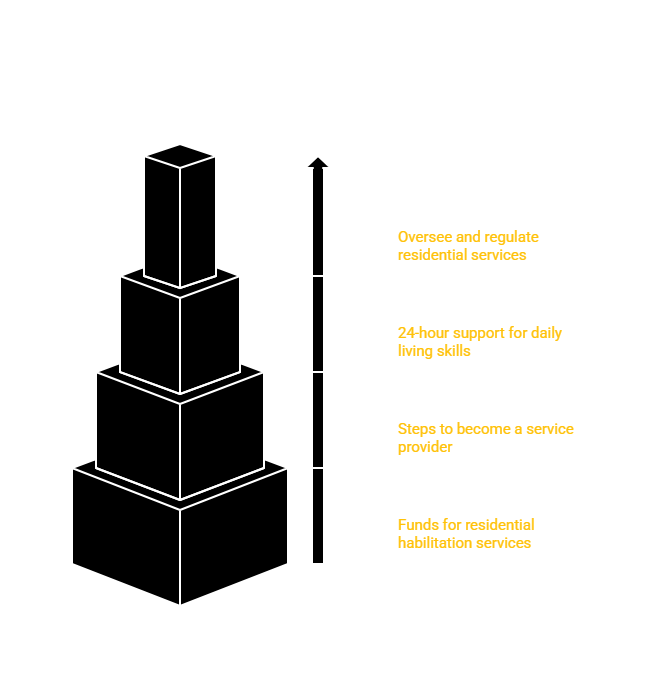 LOUISIANA RESIDENTIAL HABILITATION PROVIDER