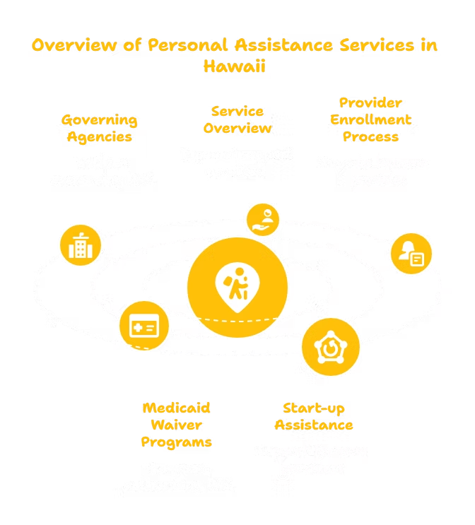 PERSONAL ASSISTANCE SERVICES PROVIDER IN HAWAII