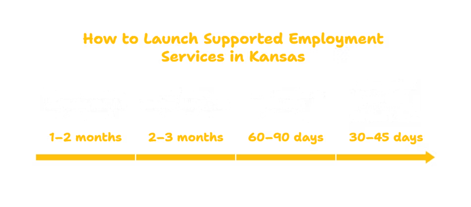 SUPPORTED EMPLOYMENT SERVICES PROVIDER IN KANSAS