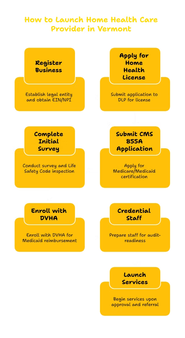 HOME HEALTH CARE SERVICES PROVIDER IN VERMONT