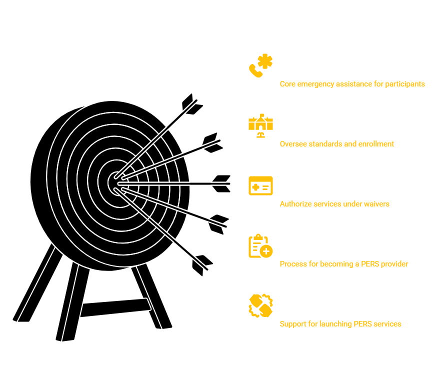 PERSONAL EMERGENCY RESPONSE SYSTEM SERVICES PROVIDER IN LOUISIANA