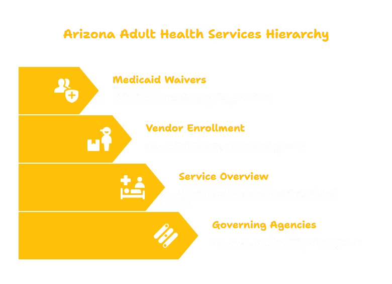 Arizona Adult Health Services