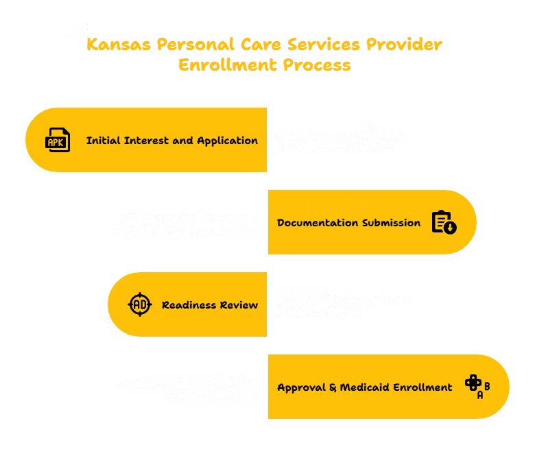 PERSONAL CARE SERVICES PROVIDER IN KANSAS