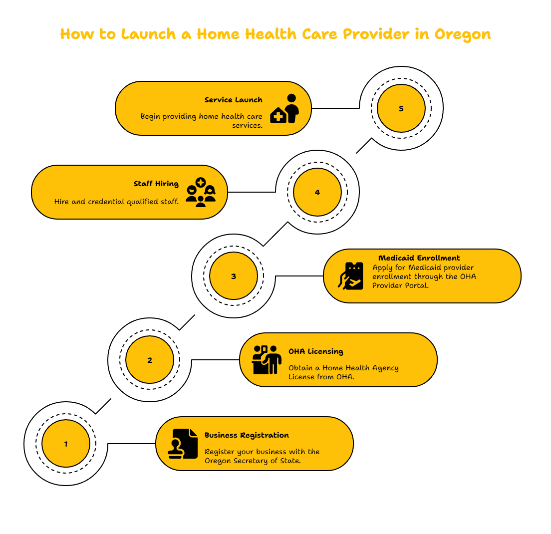 OREGON HOME HEALTH CARE PROVIDER