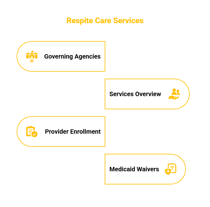NEW MEXICO RESPITE CARE SERVICES PROVIDER