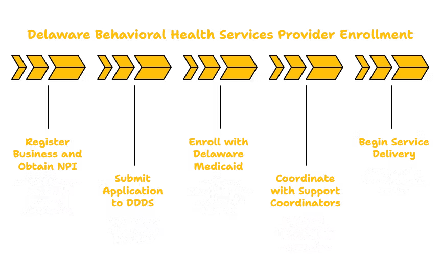 BEHAVIORAL HEALTH SERVICES PROVIDER IN DELAWARE