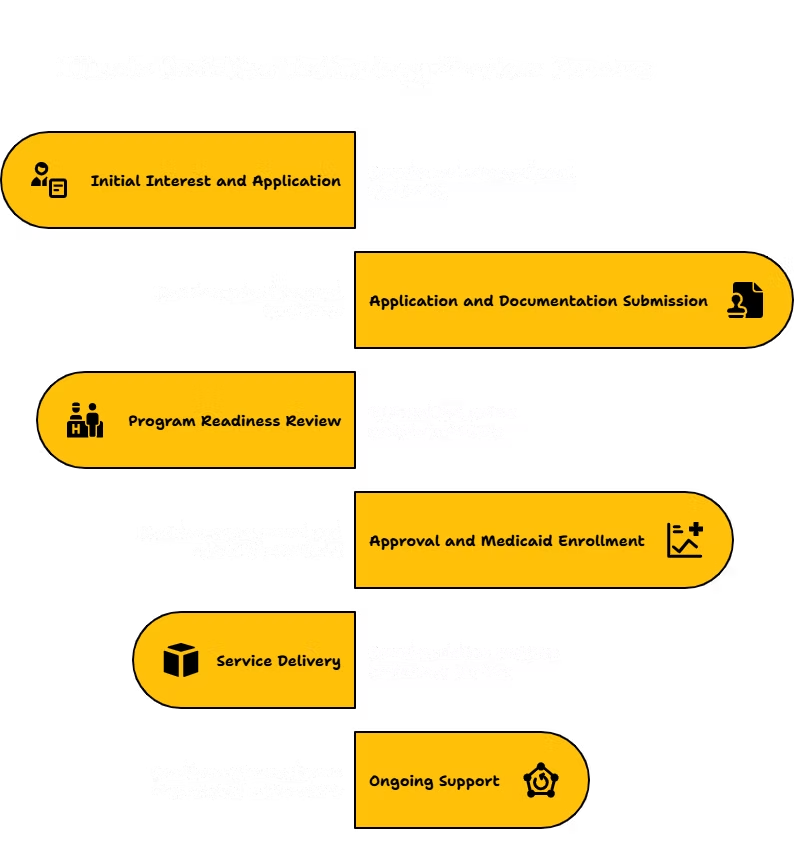 ASSISTIVE TECHNOLOGY SERVICES PROVIDER IN ILLINOIS