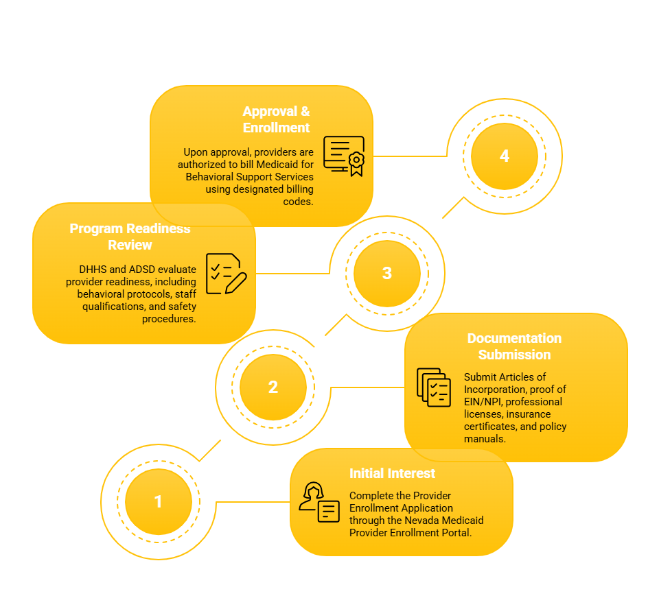 NEVADA BEHAVIORAL SUPPORT SERVICES PROVIDER