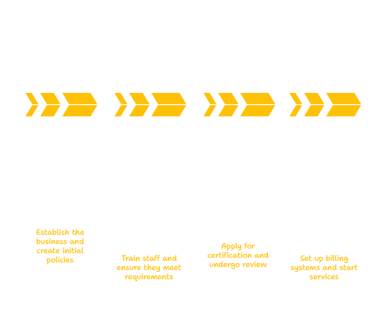 OHIO SUPPORT BROKERAGE SERVICES PROVIDER