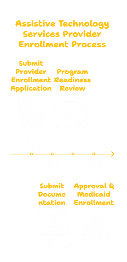 ASSISTIVE TECHNOLOGY SERVICES PROVIDER IN HAWAII