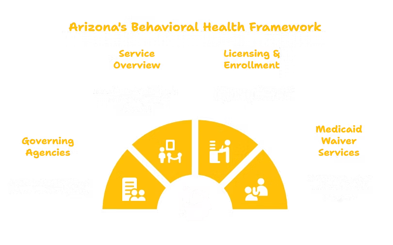 Behavioral Health Services in Arizona