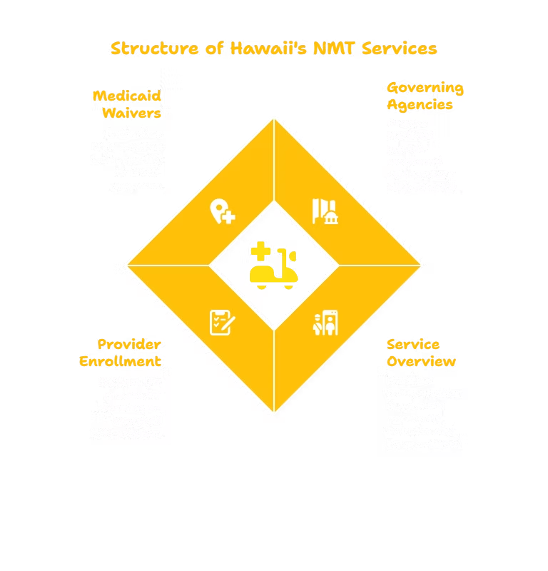NON-MEDICAL TRANSPORTATION SERVICES PROVIDER IN HAWAII