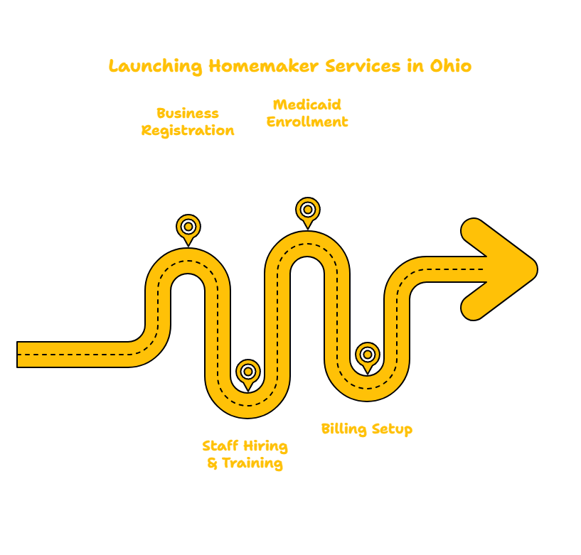 OHIO HOMEMAKER SERVICES PROVIDER