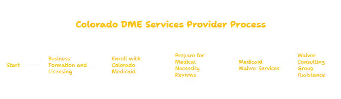 DURABLE MEDICAL EQUIPMENT (DME) SERVICES PROVIDER IN COLORADO