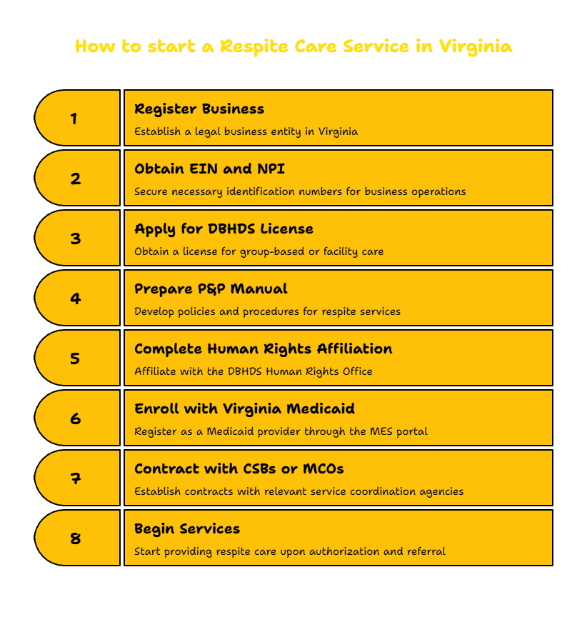 RESPITE CARE SERVICES PROVIDER IN VIRGINIA