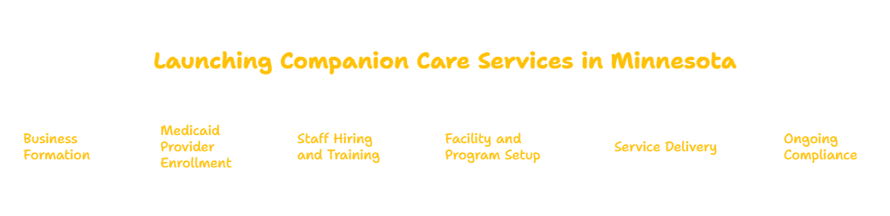 Companion Care Services in Minnesota