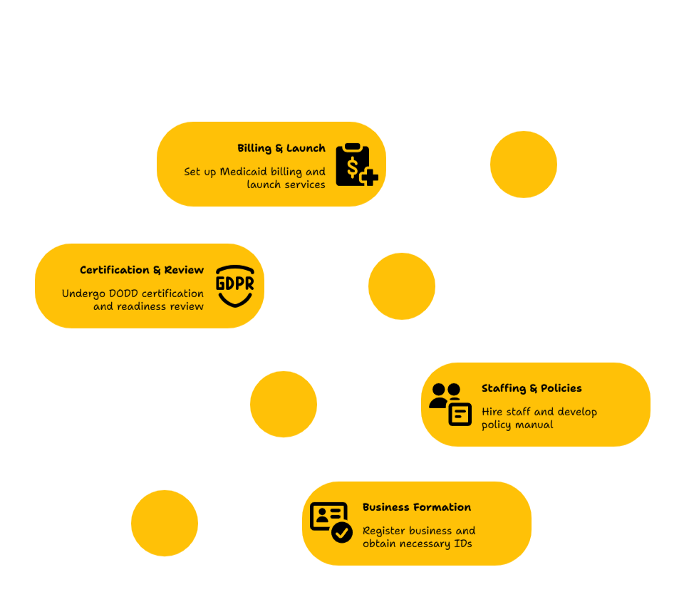OHIO CAREER PLANNING SERVICES PROVIDER