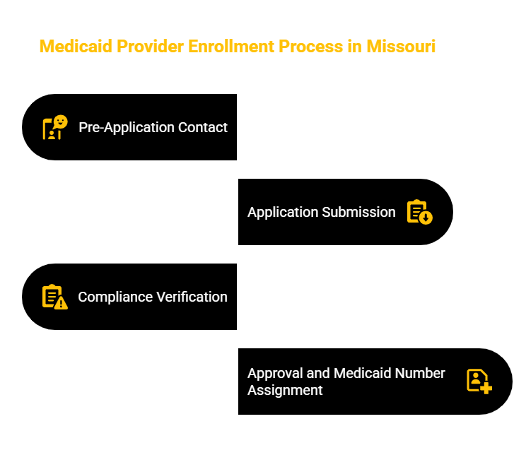 MISSOURI HOME MODIFICATION SERVICES PROVIDER