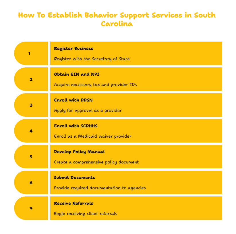 SOUTH CAROLINA BEHAVIOR SUPPORT PROVIDER