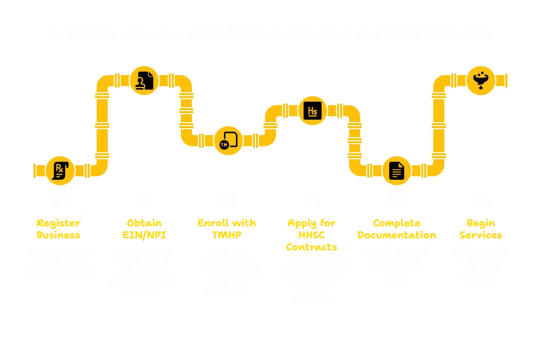 HABILITATION SERVICES PROVIDER IN TEXAS