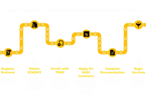 HABILITATION SERVICES PROVIDER IN TEXAS