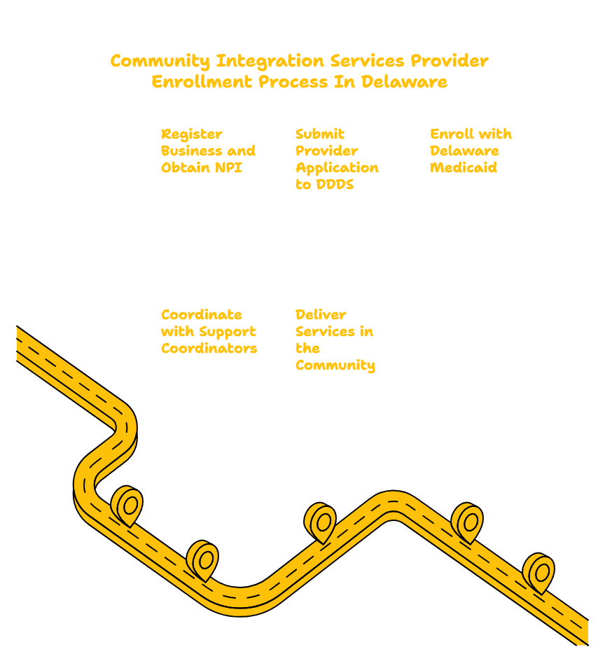 COMMUNITY INTEGRATION SERVICES PROVIDER IN DELAWARE