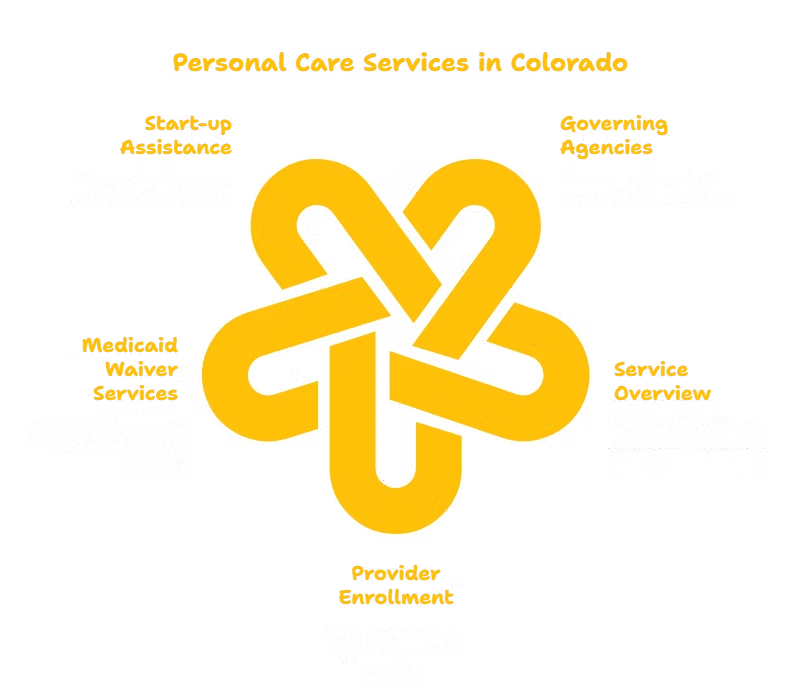 PERSONAL CARE SERVICES PROVIDER IN COLORADO