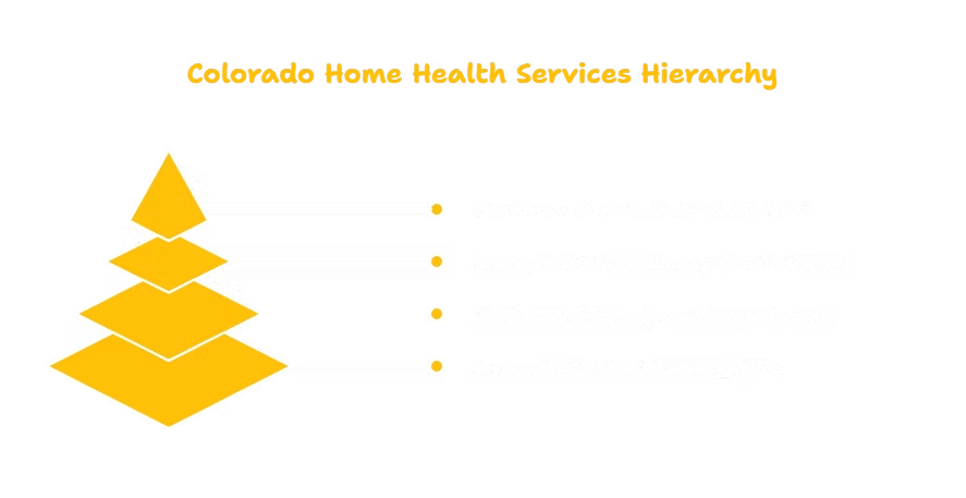 HOME HEALTH SERVICES PROVIDER IN COLORADO