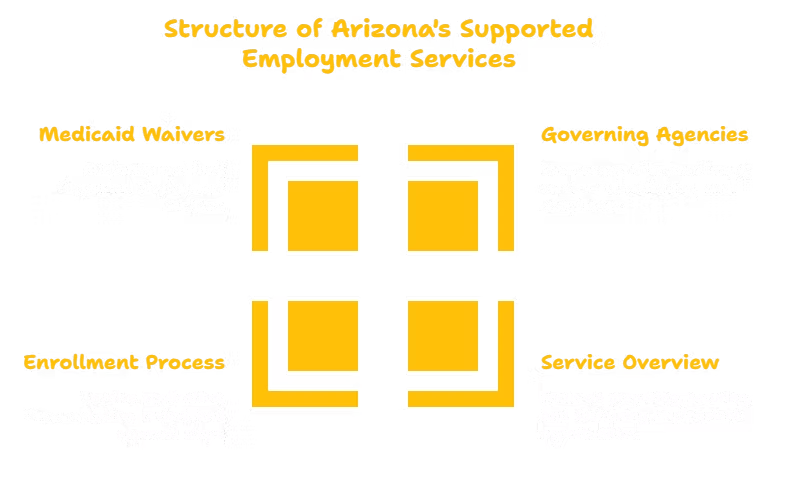 Supported Employment Services in Arizona