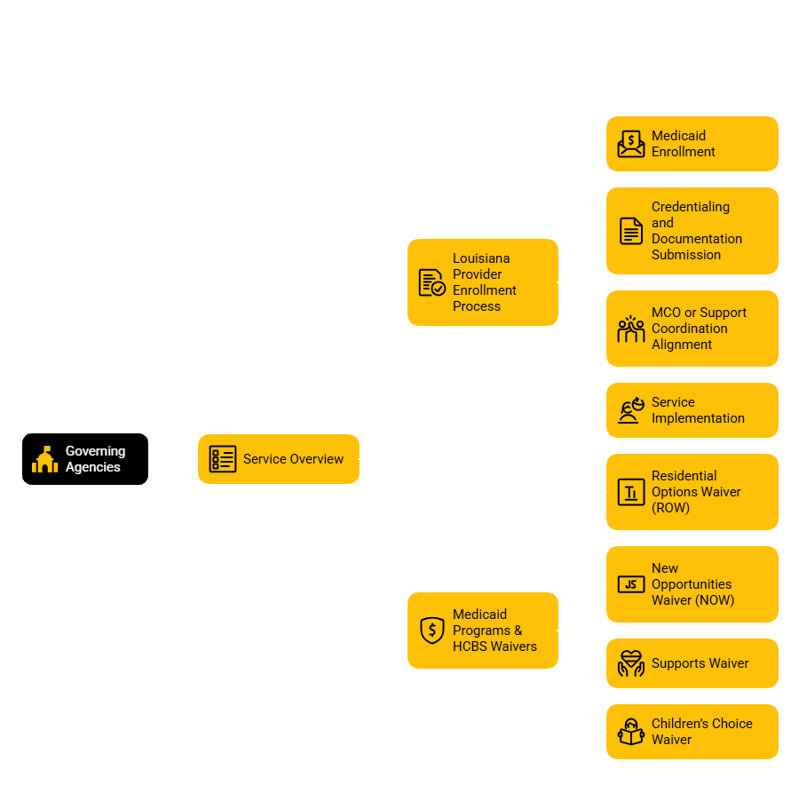 LOUISIANA COMMUNITY INTEGRATION & HABILITATION PROVIDER