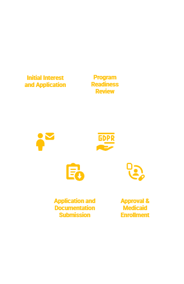 NEW YORK CASE MANAGEMENT SERVICES PROVIDER