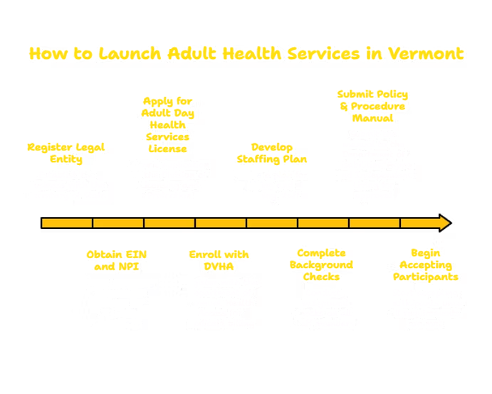 ADULT HEALTH SERVICES PROVIDER IN VERMONT