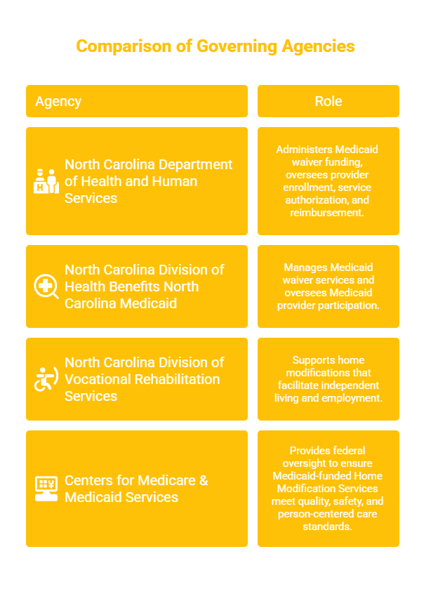 NORTH CAROLINA HOME MODIFICATION SERVICES PROVIDER