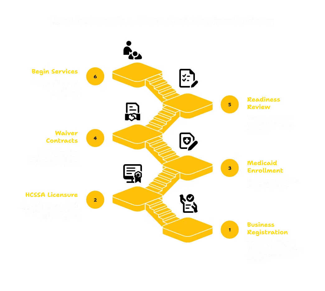 HOME CARE SERVICES PROVIDER IN TEXAS