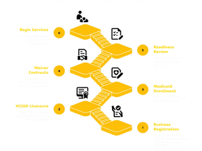 HOME CARE SERVICES PROVIDER IN TEXAS