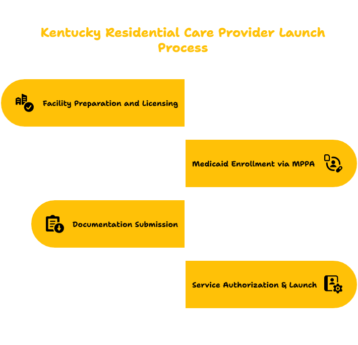 Residential Care Provider in Kentucky