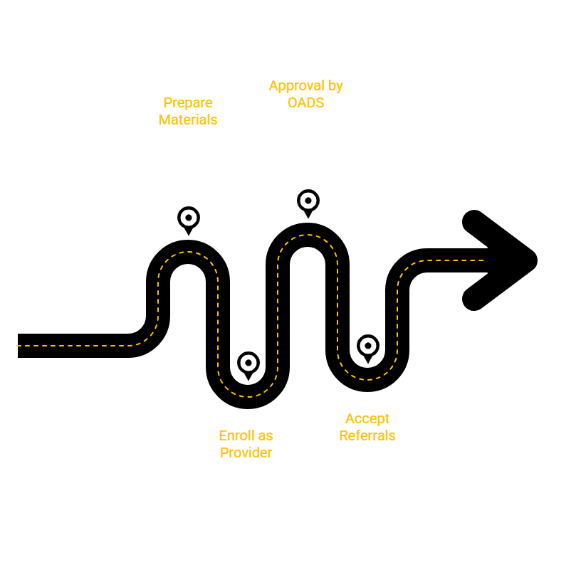 MAINE COMMUNITY SUPPORT SERVICES PROVIDER