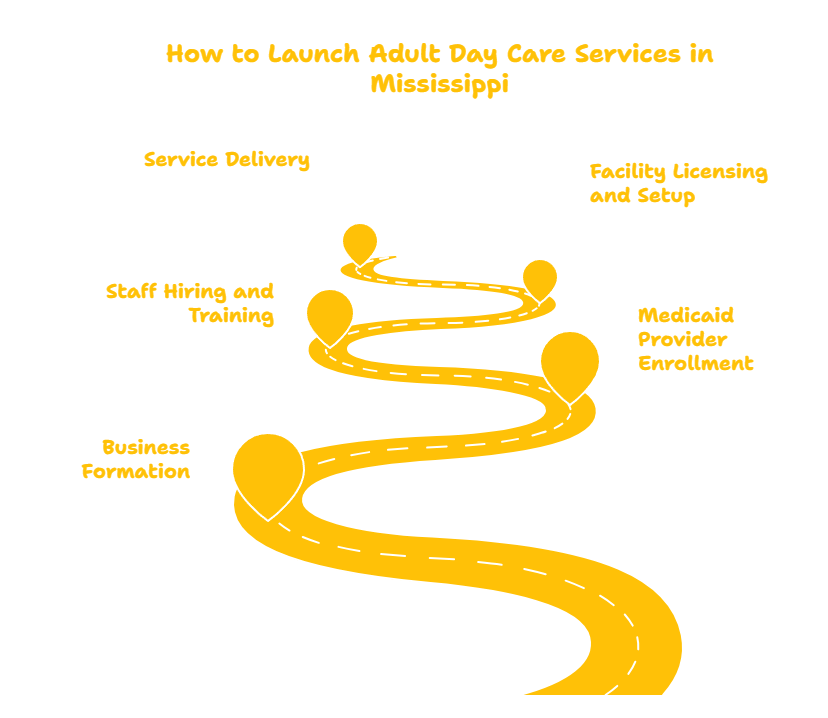 MISSISSIPPI ADULT DAY CARE SERVICES PROVIDER