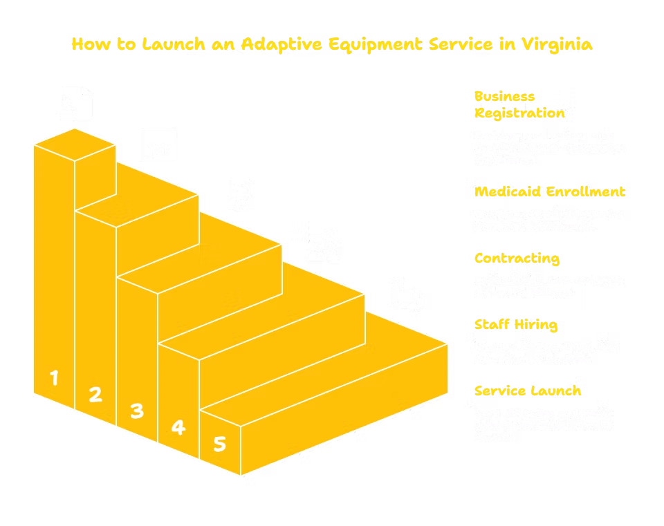 ADAPTIVE EQUIPMENT SERVICES PROVIDER IN VIRGINIA