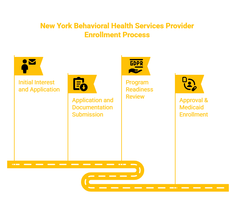 NEW YORK BEHAVIORAL HEALTH SERVICES PROVIDER